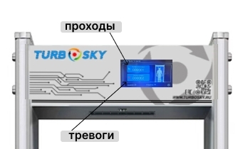 Turbosky AMD-08 760 мм